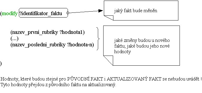 Syntaxe modify