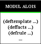 Modul Alois a jeho obsah