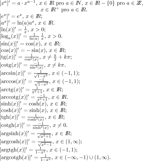 tabulka derivovaných funkcí